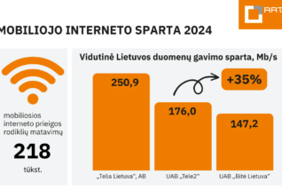 Būtina spartinti 5G tinklo plėtrą